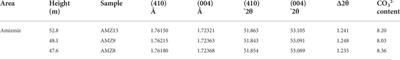 Geodynamic seawater-sediment porewater evolution of the east central Atlantic Paleogene ocean margin revealed by U-Pb dating of sedimentary phosphates